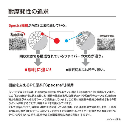 SHIMANO HARD BULL 8+ Spectra